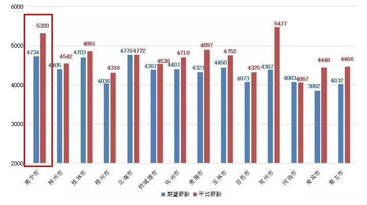 2020广西扶绥GDP_2020年广西壮族自治区国民经济和社会发展统计公报(3)