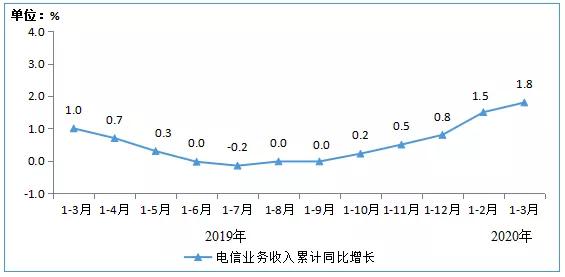 平凉2020一季度多少g_平凉崆峒山图片