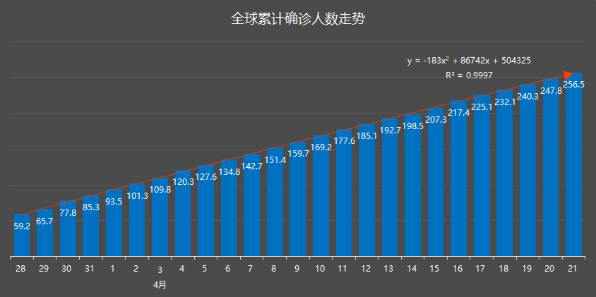 各国确诊人口_抑郁症确诊单图片