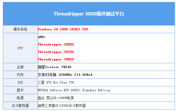 『测评盘点』AMD三代线程撕裂者横评：7nm给的勇气 三块CPU卖5万，