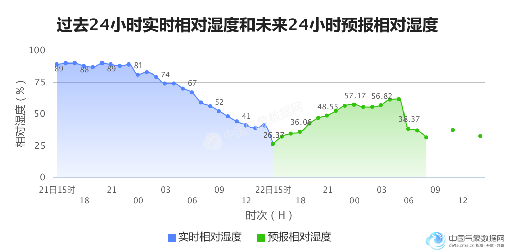 齐齐哈尔市现在常住人口_齐齐哈尔市地图