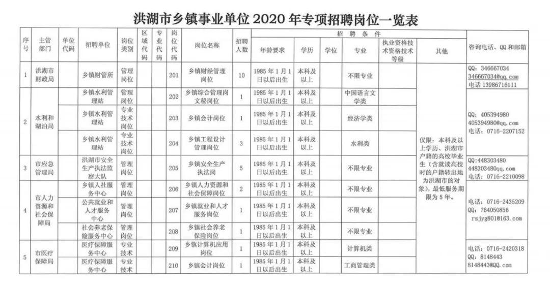 荆州各县市人口数量_荆州下属的2县4市 监利人口流失最严重,松滋城镇化率最高(3)