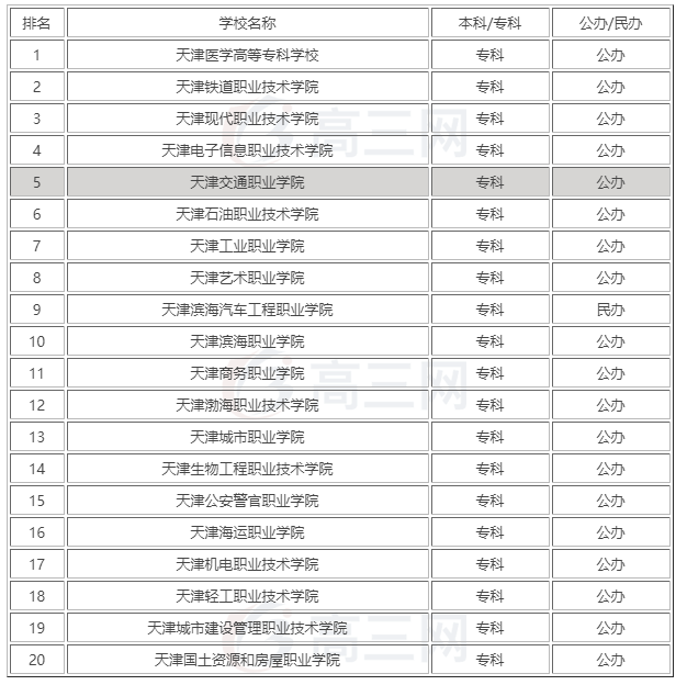护理学院排名_泰山护理职业学院(2)