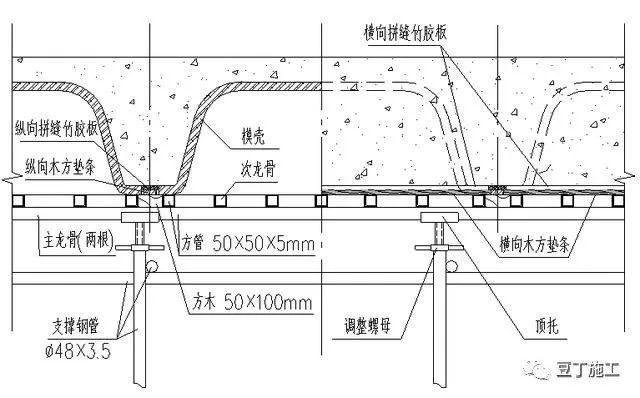 你们施工过模壳密肋楼板吗?模壳密肋楼板全套施工流程
