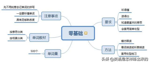 怎么高效率的背稿子 4e339a9a780e438a9f4d9db36aa23758.jpeg