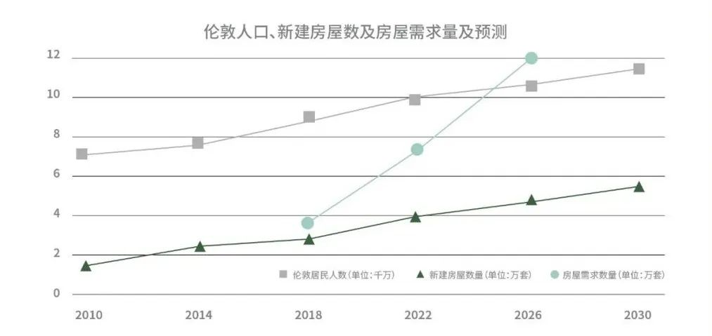 2020年伦敦人口的_2011年伦敦天体时装秀(2)