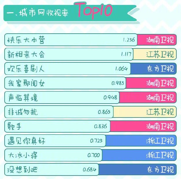 综艺节目收视率排行榜_综艺节目排行榜2021(2)