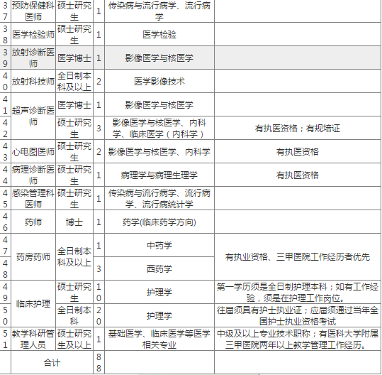 2020年重庆璧山区gdp_重庆璧山区地图(3)