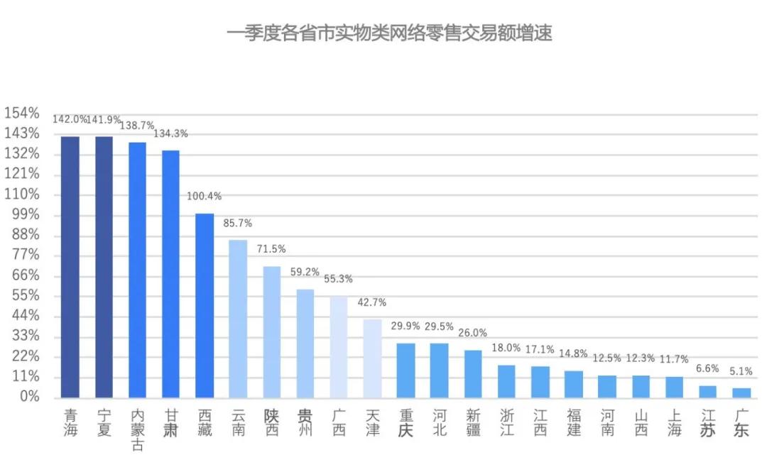 大理一季度gdp增值信息_25省份发布一季度GDP数据 4省份GDP过万亿