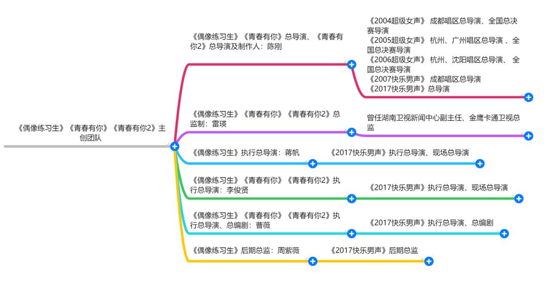 中国偶像选秀市场被&#34;芒果系&#34;承包了