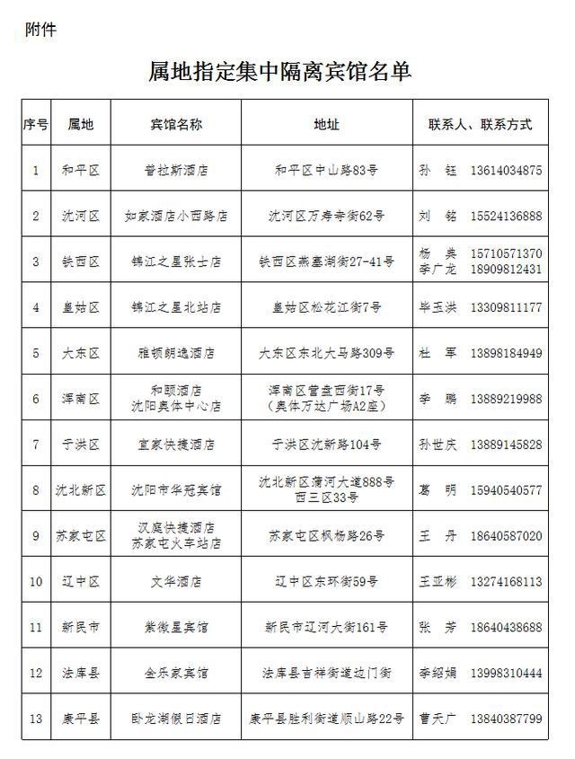 附件:属地指定集中隔离宾馆名单 沈阳市新型冠状病毒感染的