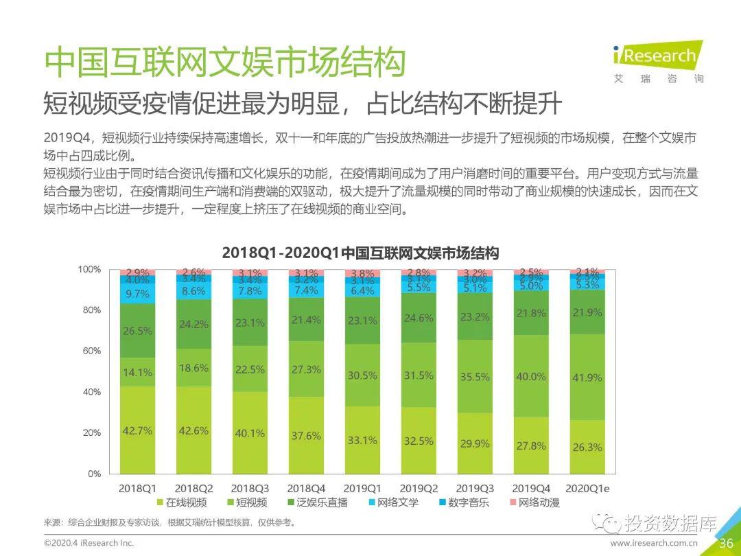 山西各市gdp2020预测_中国经济2020的十个预测(2)