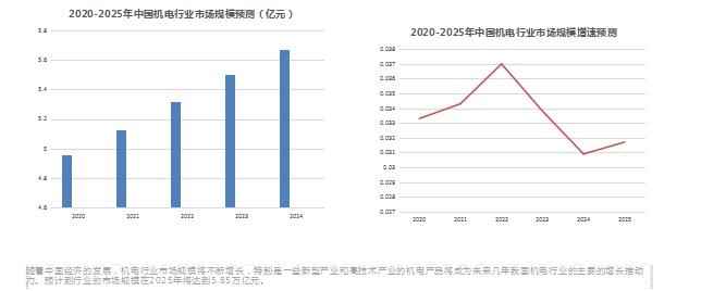 机J9九游 AG九游 app电设备行业竞争现白热化？“三拳”组合强势出击！(图2)