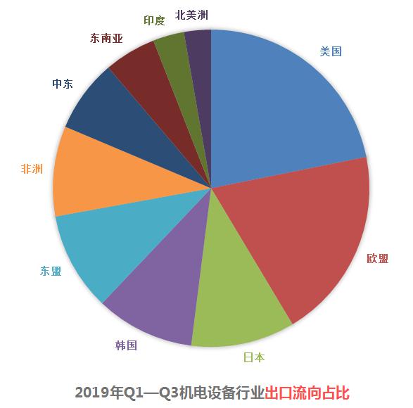 机J9九游 AG九游 app电设备行业竞争现白热化？“三拳”组合强势出击！(图4)