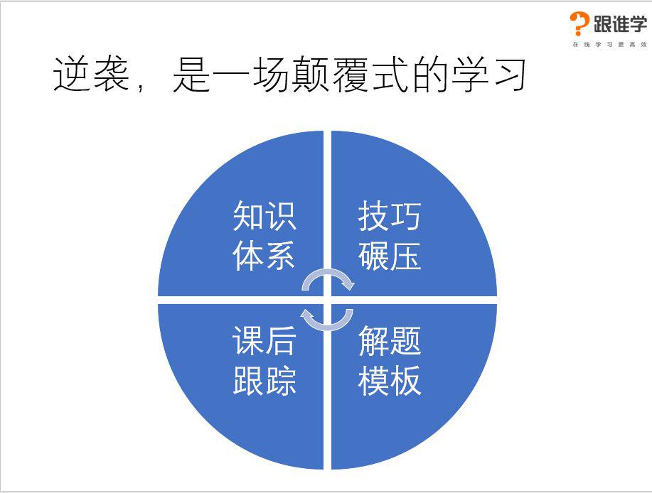 数学@如何考上985、211？这篇文章能帮到你…高二紧急！数学偏科的高中生
