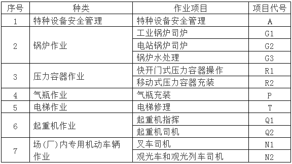 负责全市特种设备使用单位的特种设备安全管理和作业人员证考核