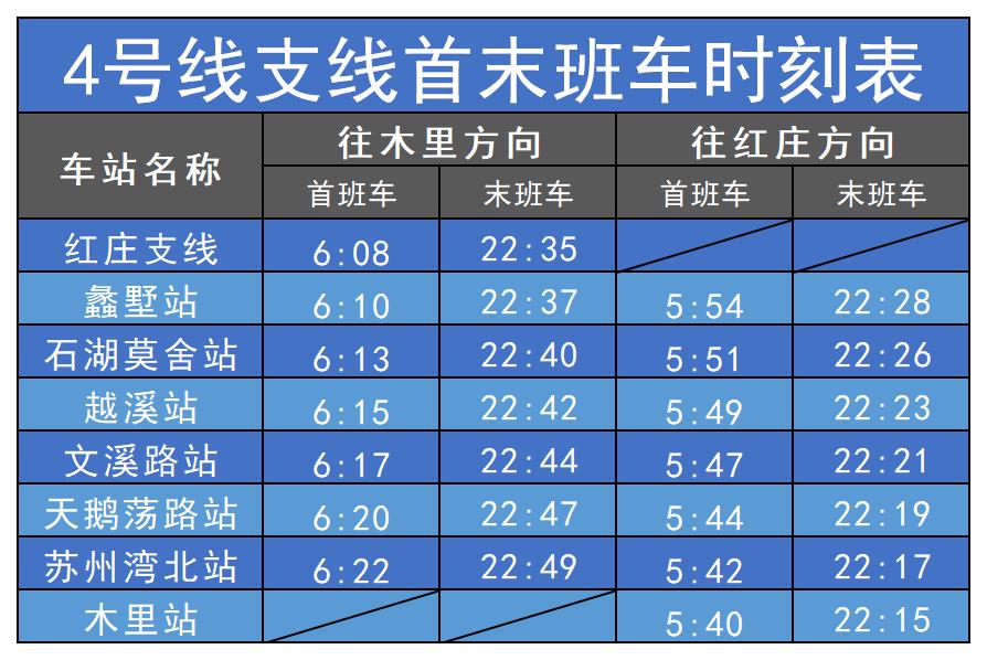 苏州轨道交通招聘_苏州轨交2号线延伸线各站点一览 将连接3座火车站(4)