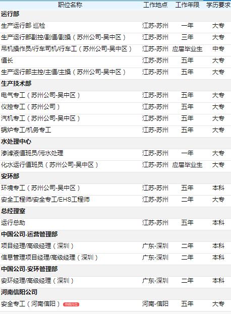 光大环保招聘_北极星2021年环保行业招聘信息汇总 北极星环保招聘网(3)