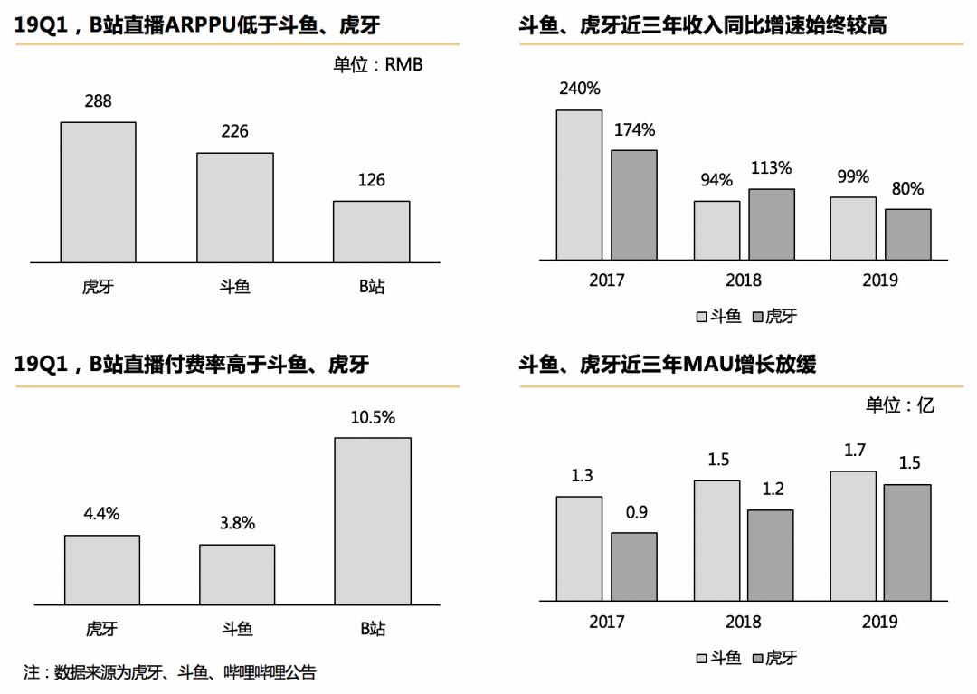 人口增值_人口普查(3)