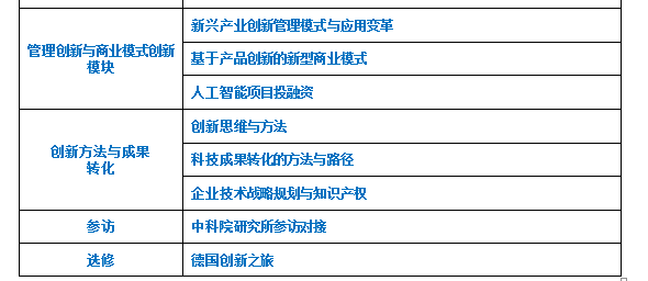 中国科学院大学人工智能与智能产业化高级研修班招生简章