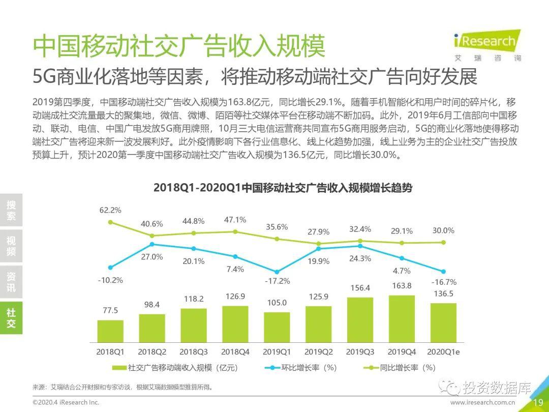 中国2019到2020Gdp数据_近十年中国gdp数据图