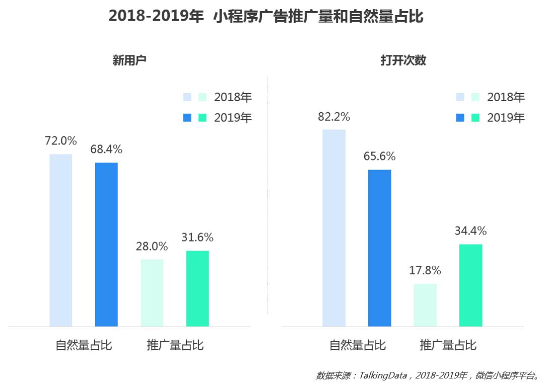 微信小程序各地区gdp数据_怎么强开微粒贷,需要什么条件 信贷 康波财经 金融商城(3)