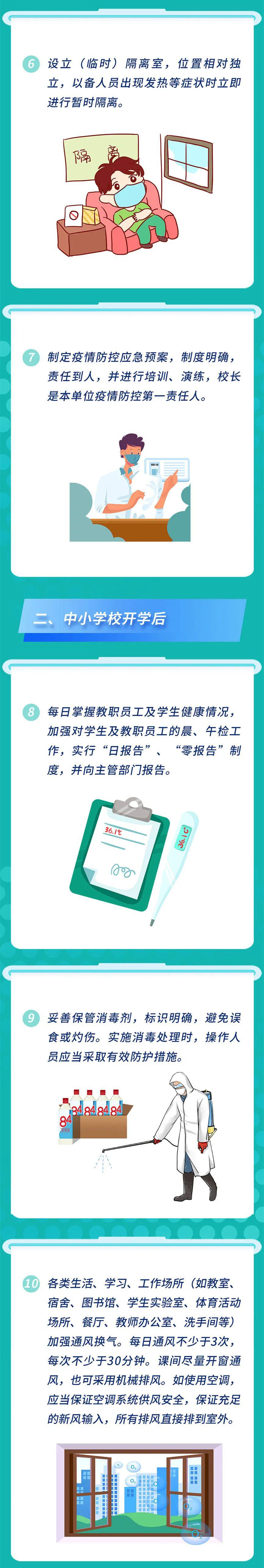 一图读懂|中小学校新冠肺炎防控技术方案【新型冠状病毒科普知识】