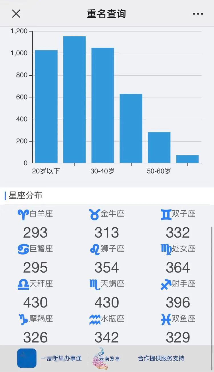 步姓人口_上海2487万常住人口中,这些姓氏数量最多(2)