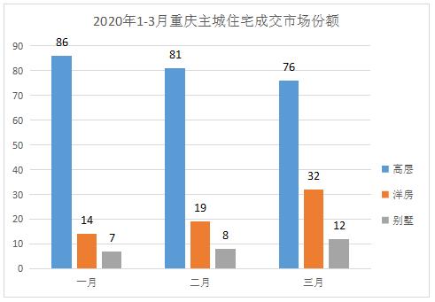 重庆九区和成都gdp对比_成都和重庆相比谁的GDP质量更高,发展潜力更大(3)