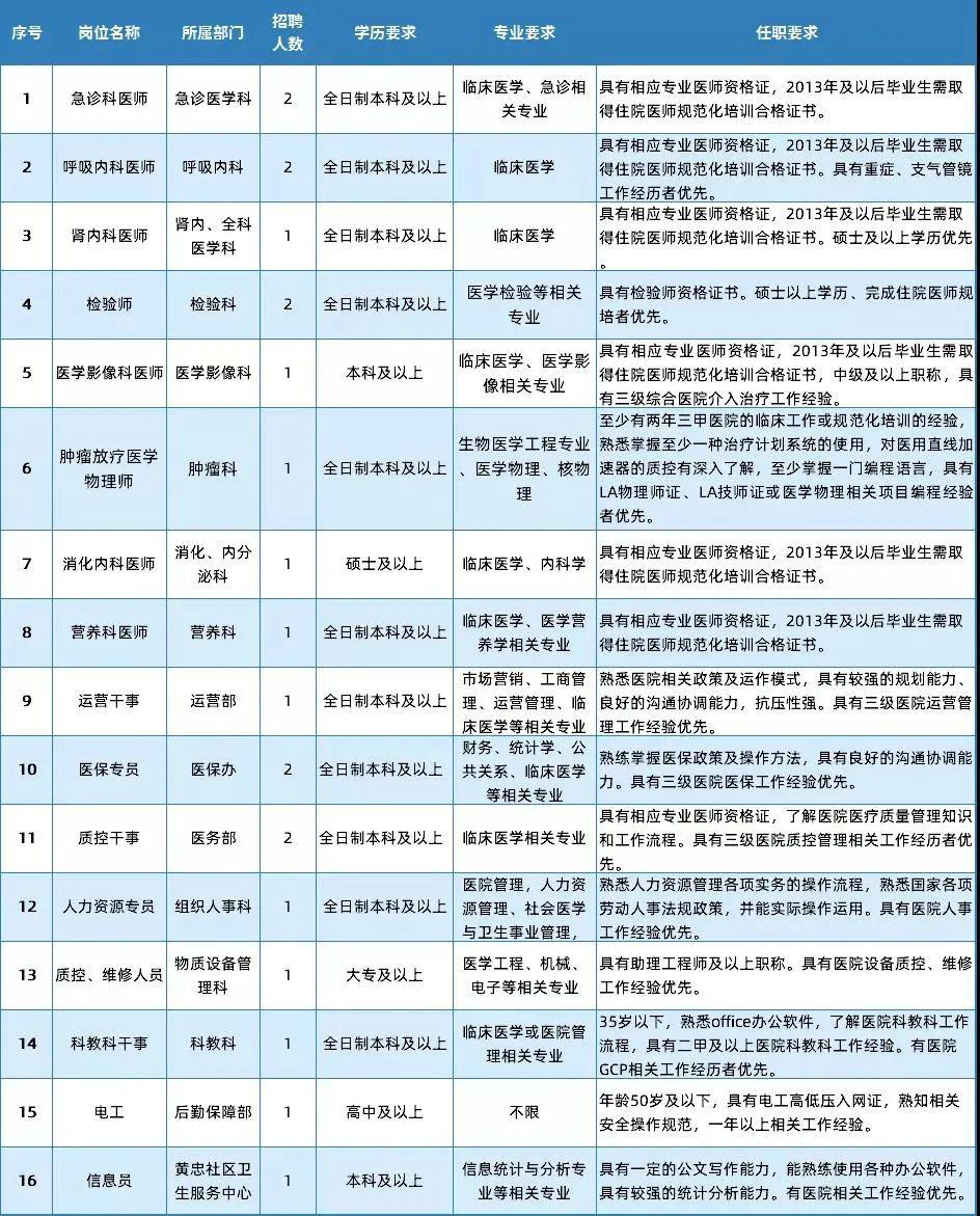 2020成都整形医院排名_2020国庆中秋期间成都市级公立医院门急诊安排情况