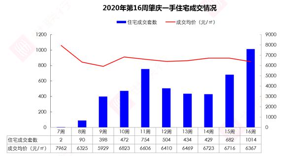 肇庆广宁2020年gdp_广宁 数字乡村 启动 激发乡村发展新动能(2)