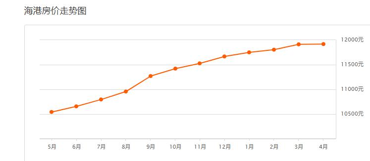 钦州港区人口gdp_钦州经济工作会议召开 今年全面做好 港 区 产 城 人 五篇文章(3)