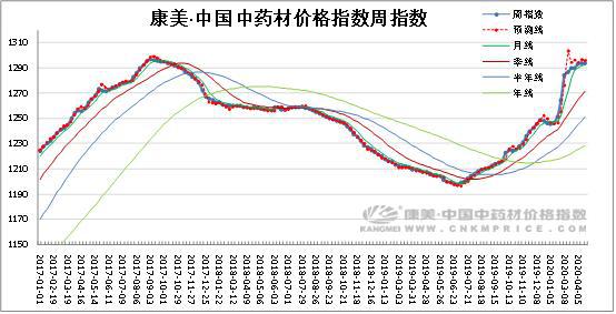 GDP预测值误差范围_欧元区第一季度GDP年率终值好于预期(2)