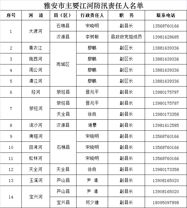 雅安市区人口有多少_家门口的 聚宝盆 雅安人的 城市会客厅 有 她 在 面子倍儿