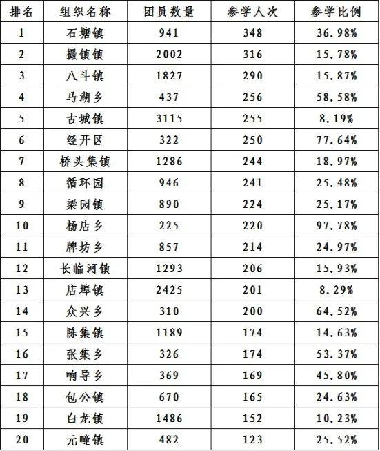 榆树市乡镇人口排名_榆树市乡镇地图全图(2)