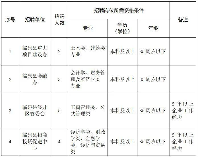 临泉人口2020年多少人口_临泉多少乡镇(2)