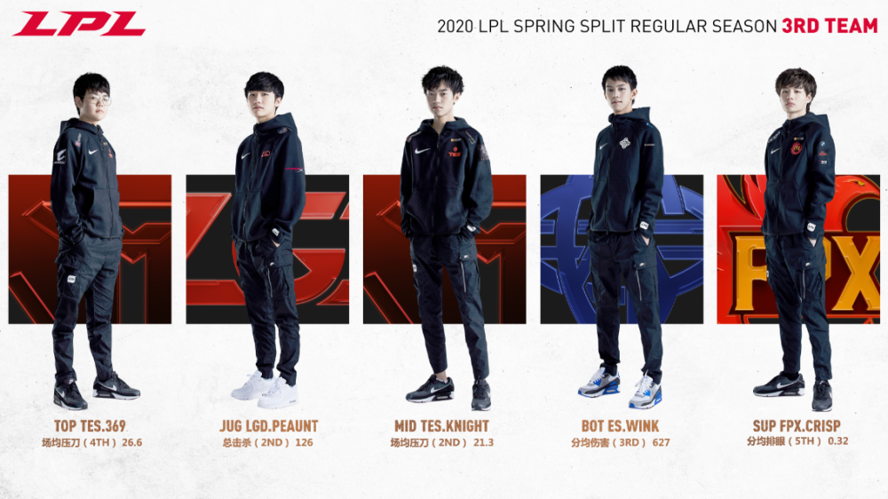 2020春季赛adc排名_LPL2020选手ADC选手排行:JKL仅排第二,第一仍是UZI!(2)