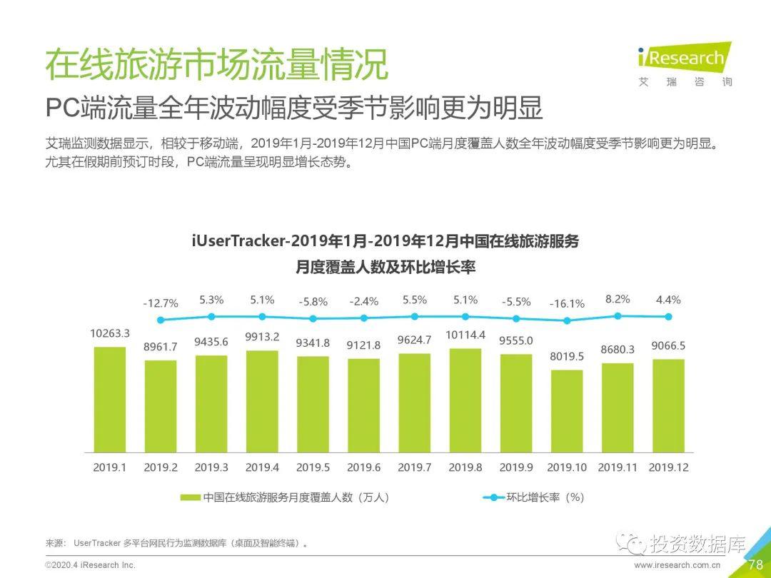 中国2019到2020Gdp数据_近十年中国gdp数据图