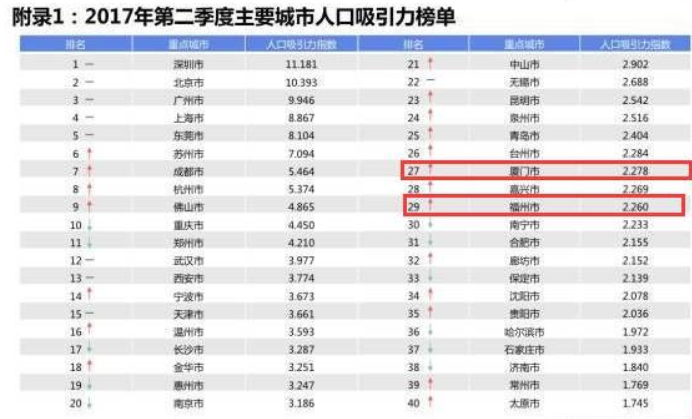 厦门本地人口有多少_不足千元直飞厦门,带你像本地人一样游玩