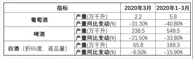 酒业gdp_今年GDP增长6%,给酒业带来哪些想象空间