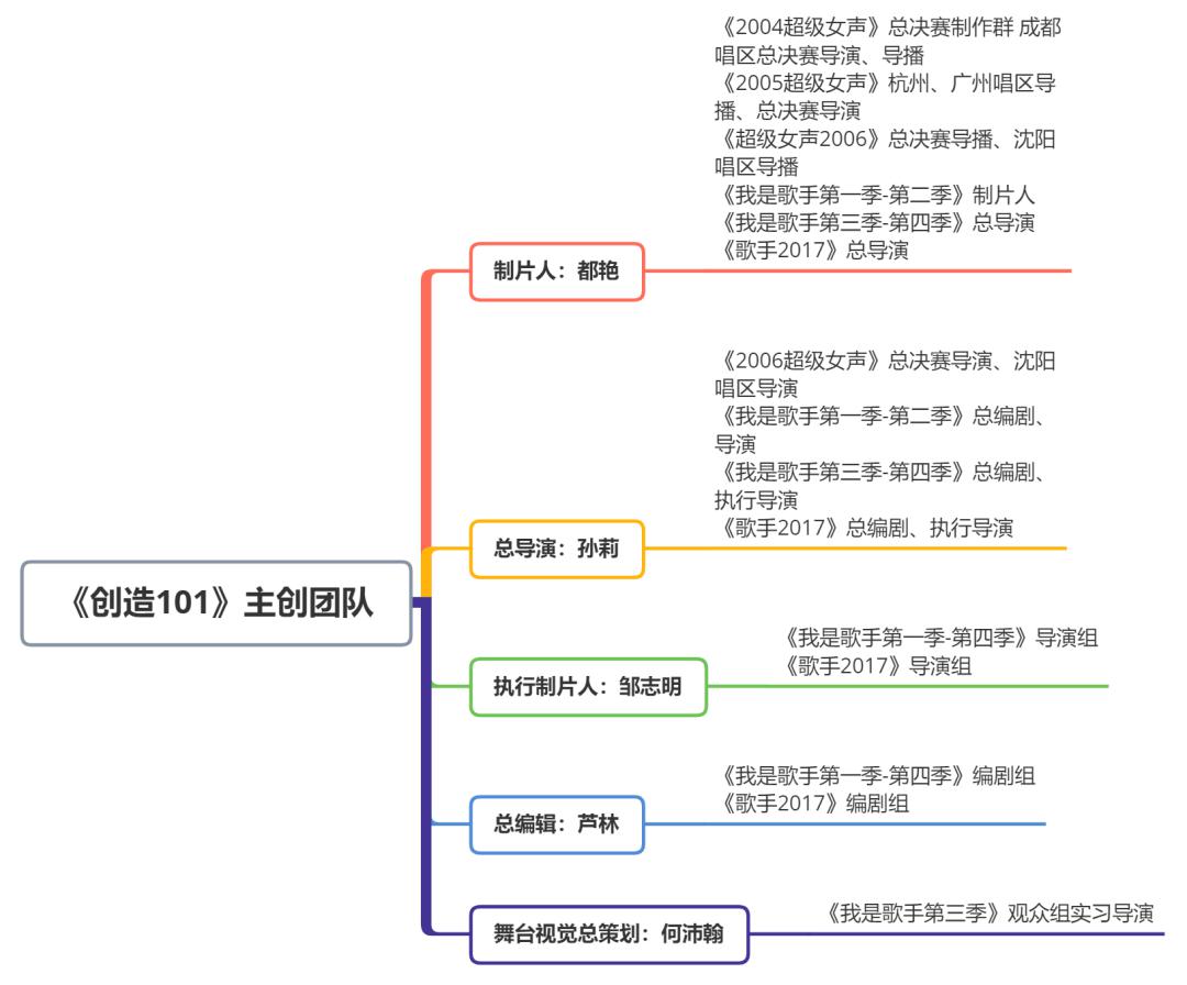 中国偶像选秀市场被&#34;芒果系&#34;承包了