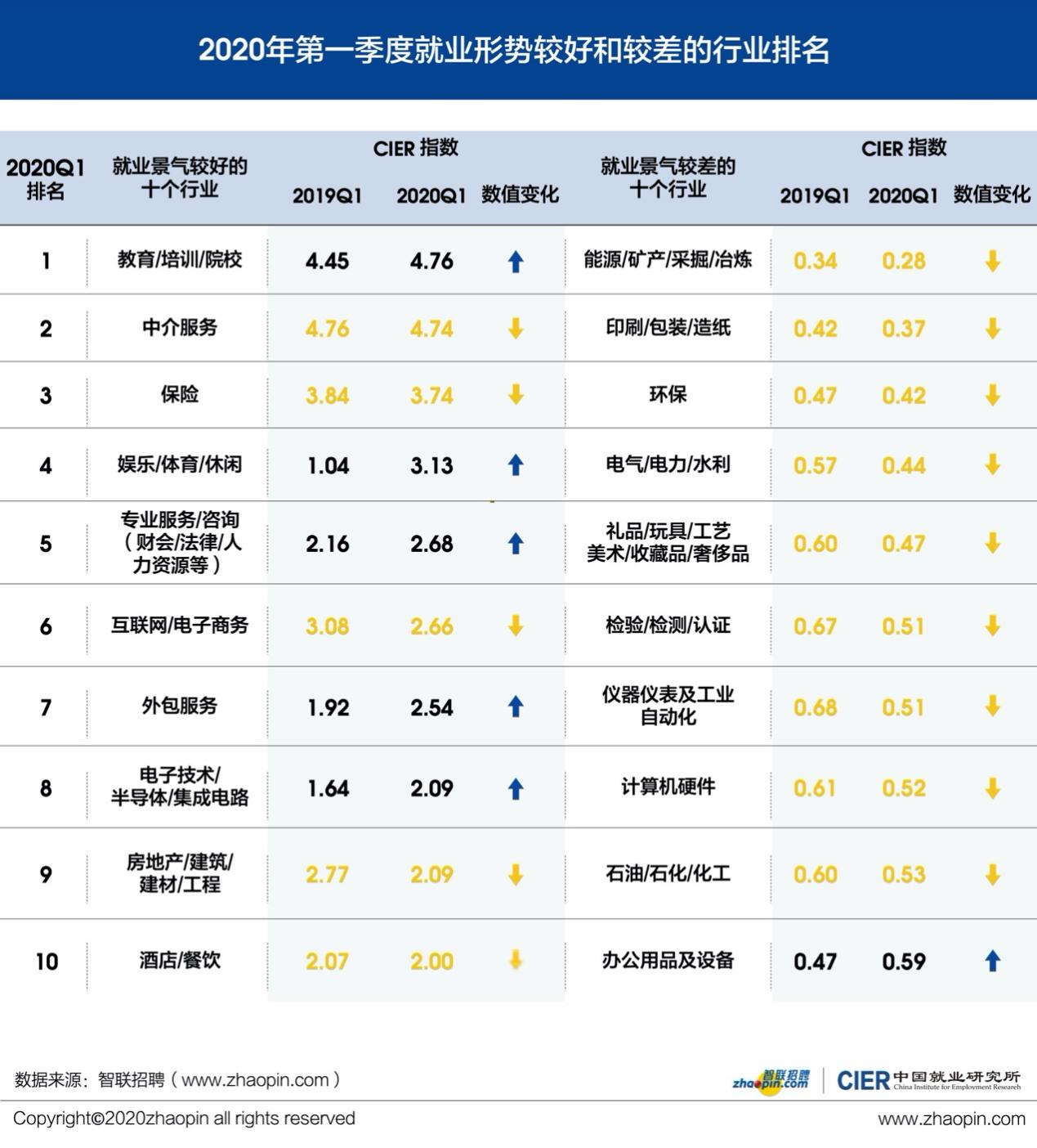 招聘平台排名_招聘图片创意(2)