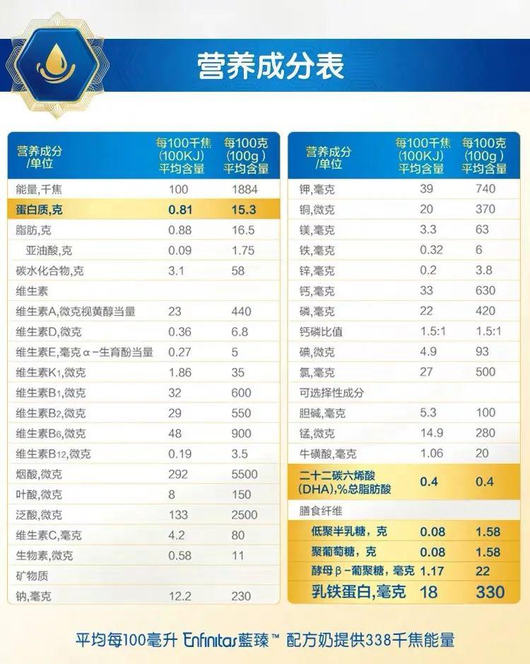 排名脂肪_内脏脂肪(2)