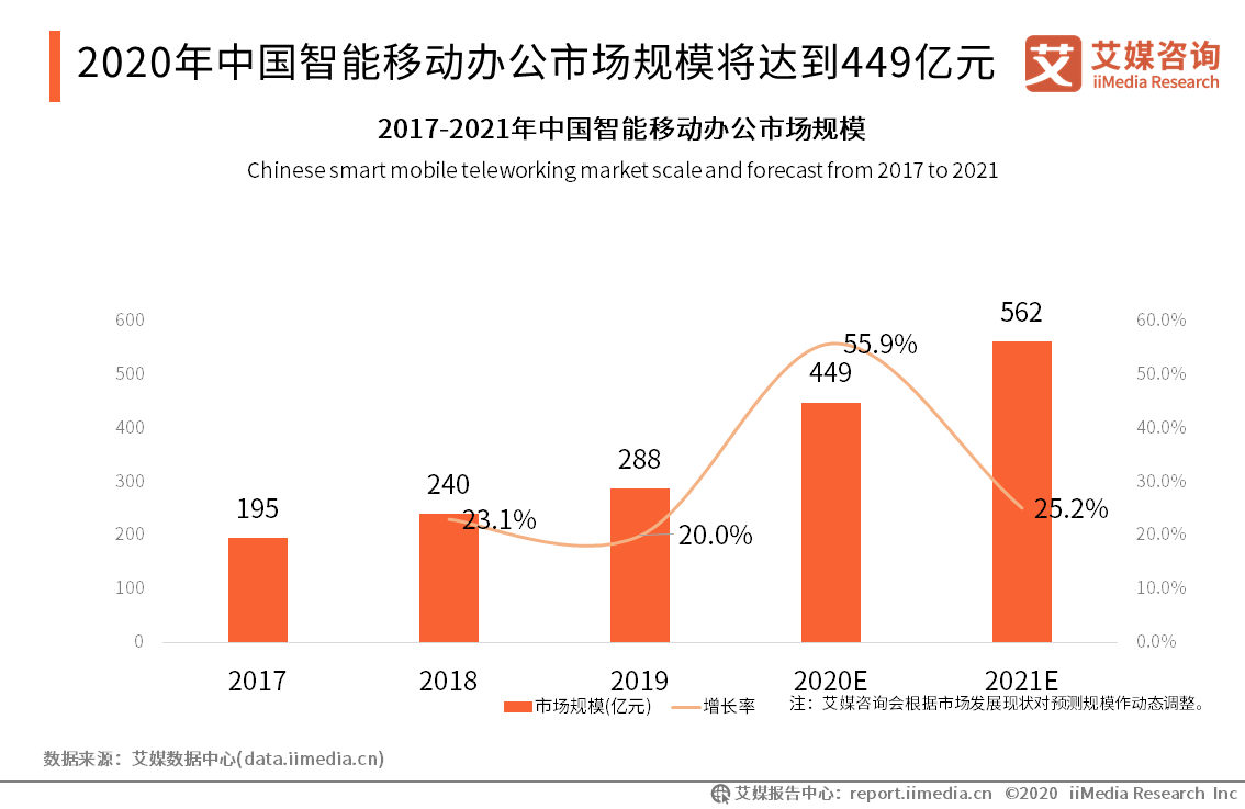 2020年2月我国GDP_2020年中国gdp变化图(2)