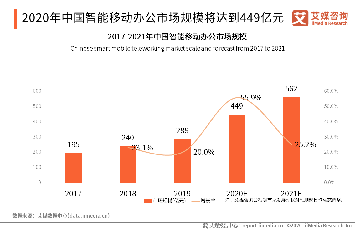 2020日活排名_手机处理器排名2020