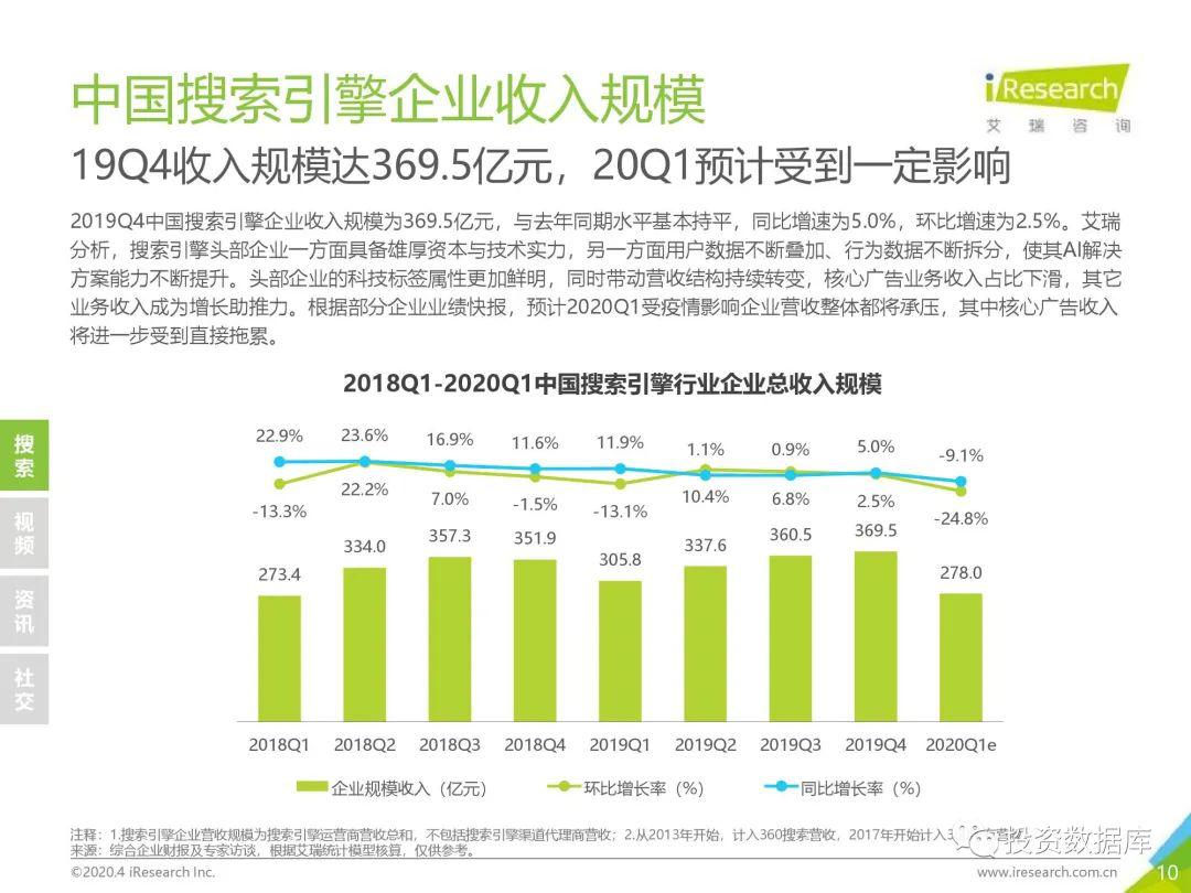 中国2019到2020Gdp数据_近十年中国gdp数据图