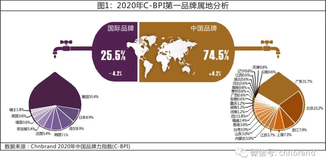 2020济南盘力度gdp_济南gdp破万亿图片(3)