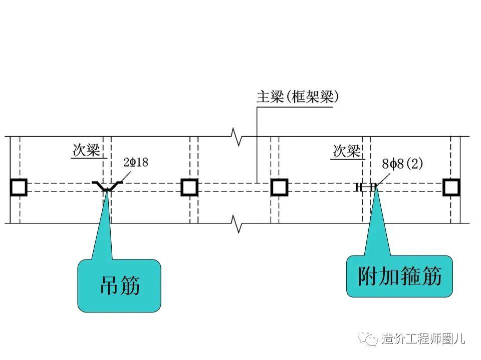 梁钢筋配筋图超详细讲解文件找到了需要下载的来吧