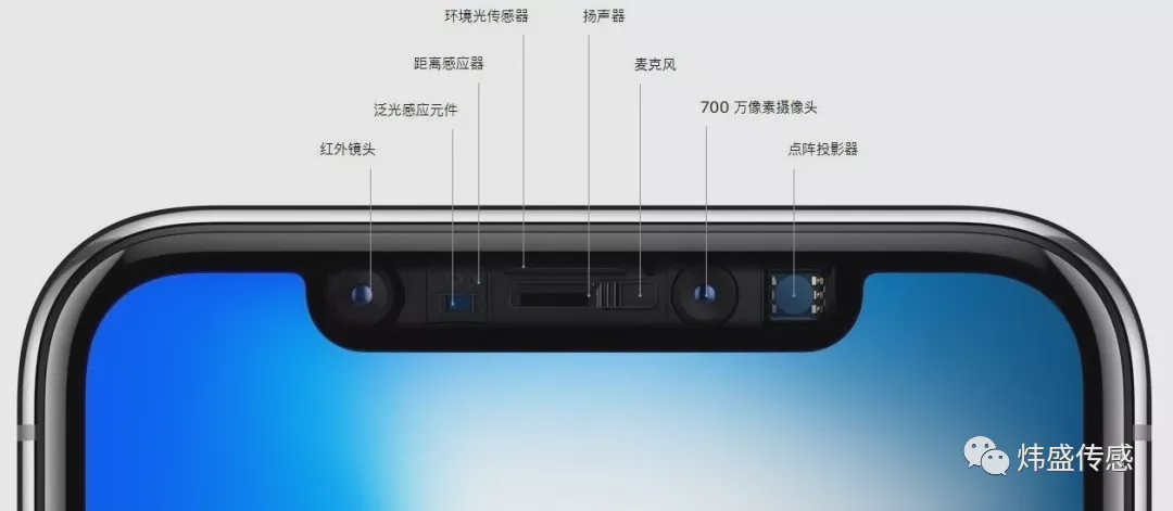 新iphonese发布盘点手机中常用的这13类传感器