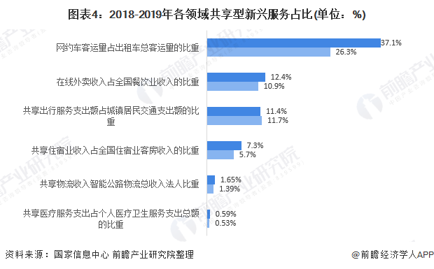 人均餐饮支出_中国人均水果消费支出